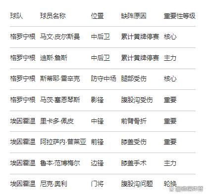 爱游戏官网-关键时刻埃因霍温调整名单以备荷甲风云突变纽卡斯尔加时末段扳平良机，这操作让人直呼：赛后AC米兰官宣签约——葡超节点到来